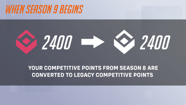 Un graphique montrant les conversions de points compétitifs dans Overwatch 2.