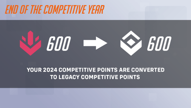 Un graphique montrant comment les points compétitifs se transféreront en points hérités dans Overwatch 2.