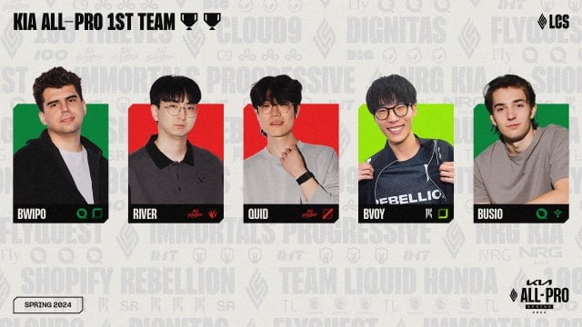 La première équipe All-Pro du 2024 LCS Spring.
