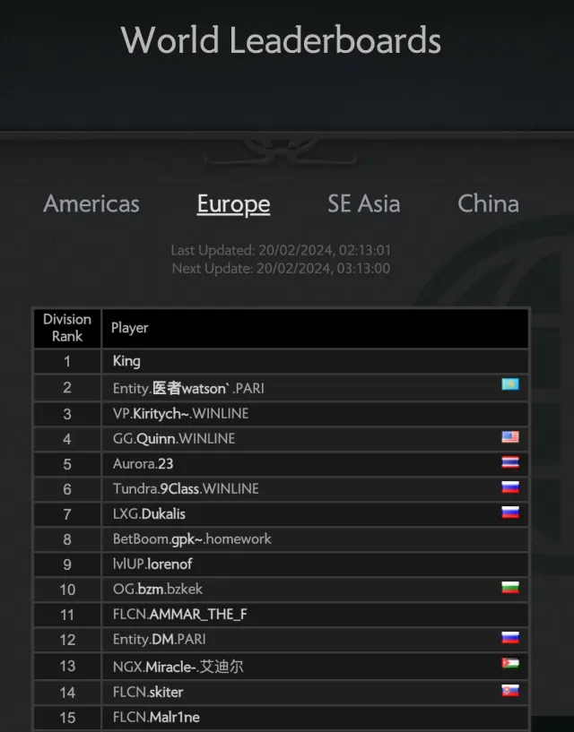 Classement européen de Dota 2.