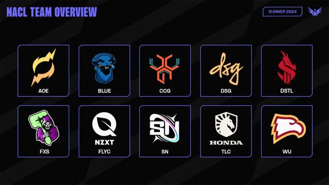 Toutes les équipes de la NACL en compétition dans le Summer Split