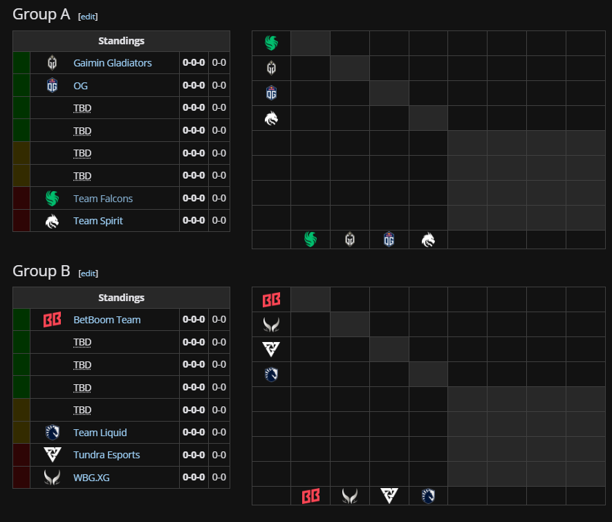 Capture d'écran de la phase de groupes de Riyadh Masters 2024 via Liquipedia.