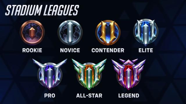 Image montrant tous les rangs ou ligues dans Overwatch 2.