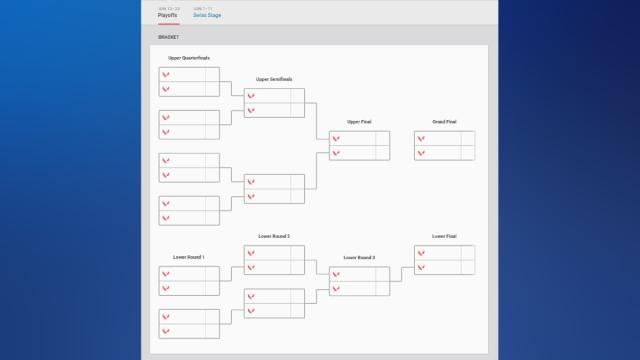un image des tableaux des Playoffs de Valorant Masters Toronto 2025