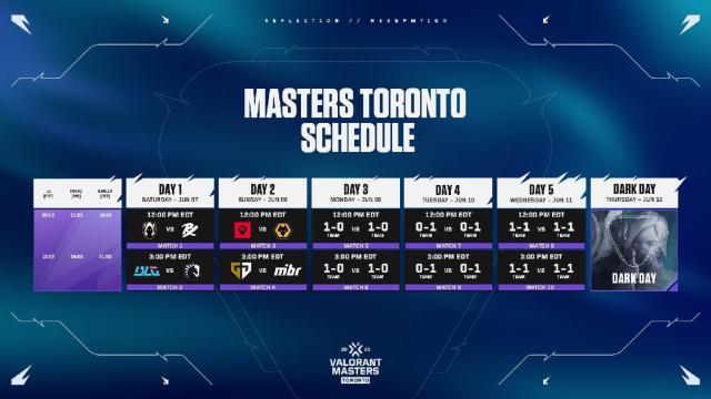 Programme de VALORANT Masters Toronto 2025
