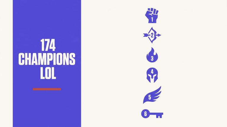 Visuel editorial : 174 CHAMPIONS LOL en blanc sur bandeau violet a gauche, ligne accent rouge brique, 6 silhouettes verticales minimalistes (poing, arc, flamme, masque, aile, cle) etiquees 1 a 6 a droite, fond beige.